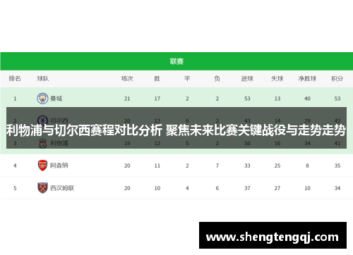 利物浦与切尔西赛程对比分析 聚焦未来比赛关键战役与走势走势