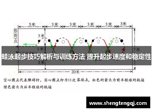 蛙泳起步技巧解析与训练方法 提升起步速度和稳定性